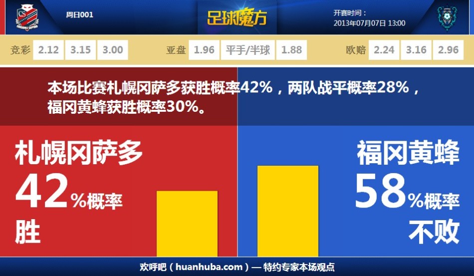 電訊報：4天內從聯(lián)賽杯、足總杯出局，澳波給熱刺球員放兩天假