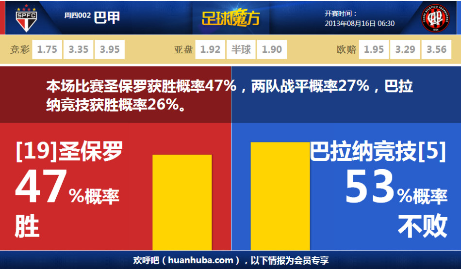 你又是奇兵！萊爾斯9中5&三分6中3貢獻14分4板 正負值+31冠絕全場(chǎng)