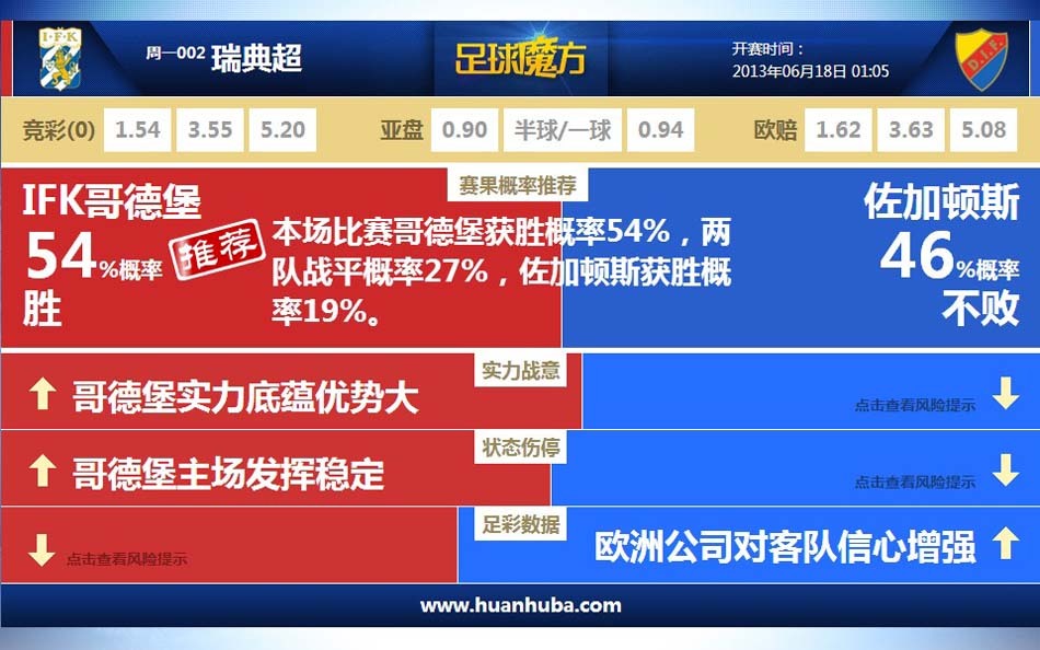 往哪頂呢？埃利奧特傳中，努涅斯門(mén)前1米頂飛