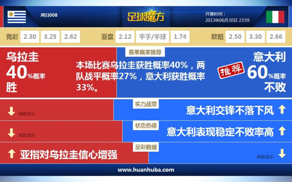 ESPN：曼聯(lián)希望推遲姆伯莫、馬茲拉維和阿瑪德去參加非洲杯的時(shí)間