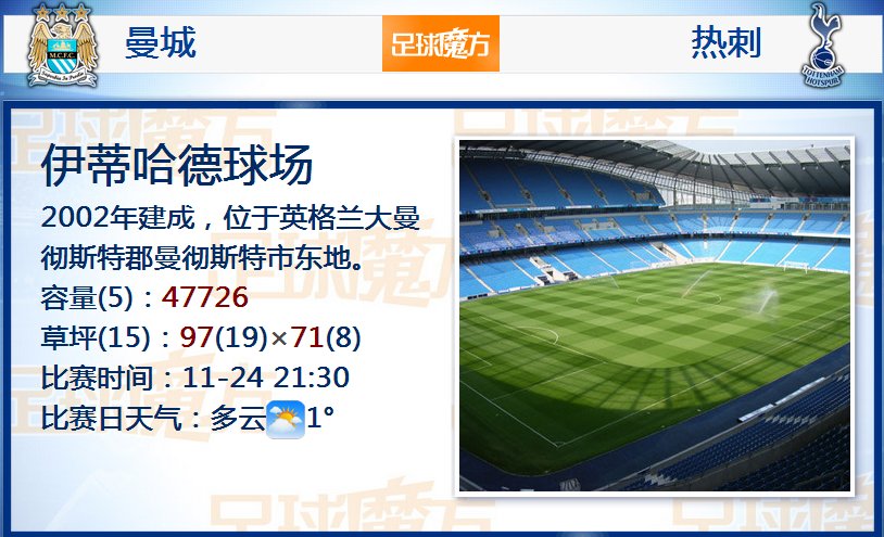 太準了！克雷伊奇半場(chǎng)6中5高效拿下16分1板 首節11分