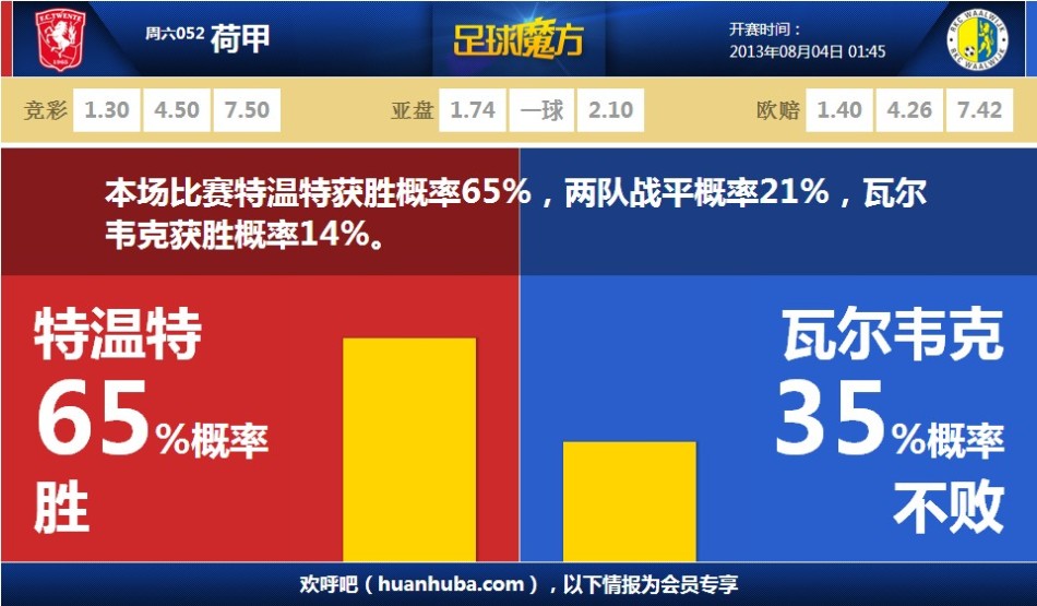 全面！蘭德?tīng)柸珗?chǎng)20中9，得到21分7籃板7助攻2搶斷1蓋帽