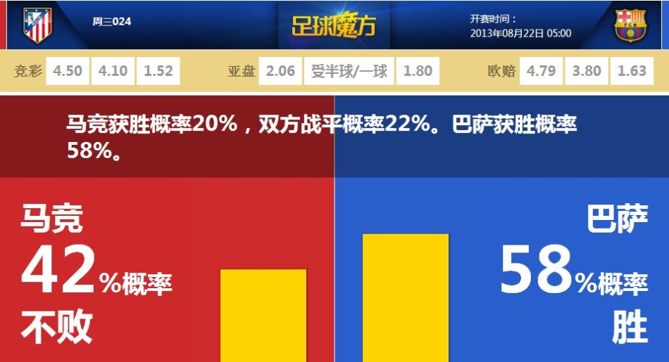 近10年歐冠門(mén)將零封率：拉亞54%第1，布馮47%第2，奧納納上榜