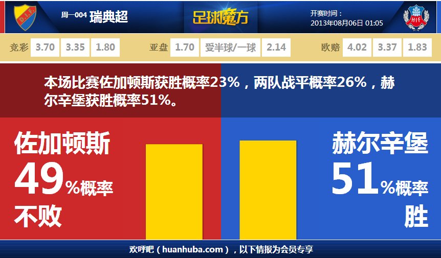 星塔旅人火系陣容搭配攻略