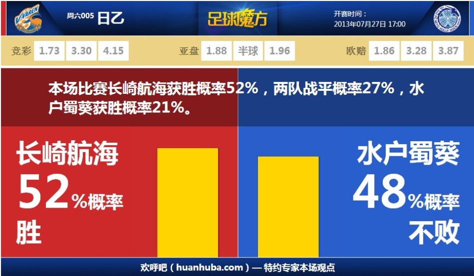 黃蜂用27號簽選中尼克
