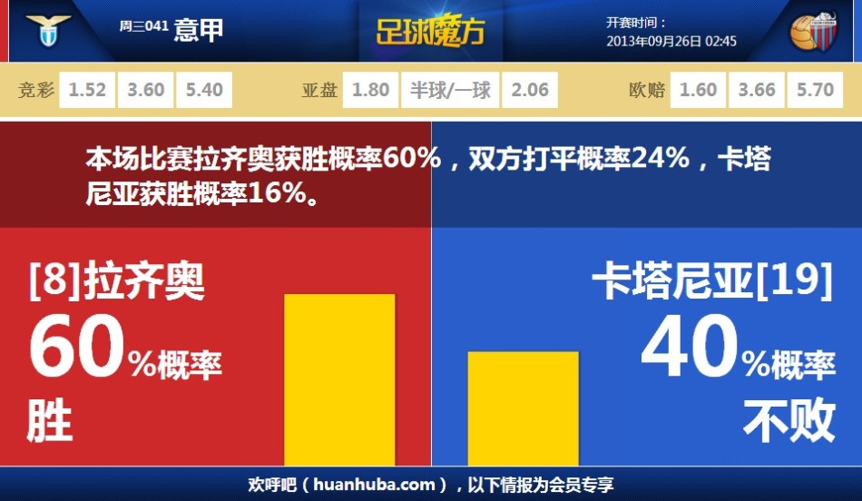 英媒：狼隊預計至少要6000萬(wàn)鎊才放走拉爾森，紐卡報5500萬(wàn)鎊被拒