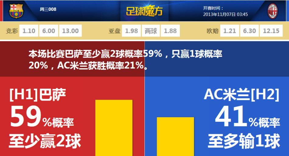 阿斯報預測巴薩本輪首發(fā)：費爾明、拉什福德、亞馬爾鋒線(xiàn)三叉戟