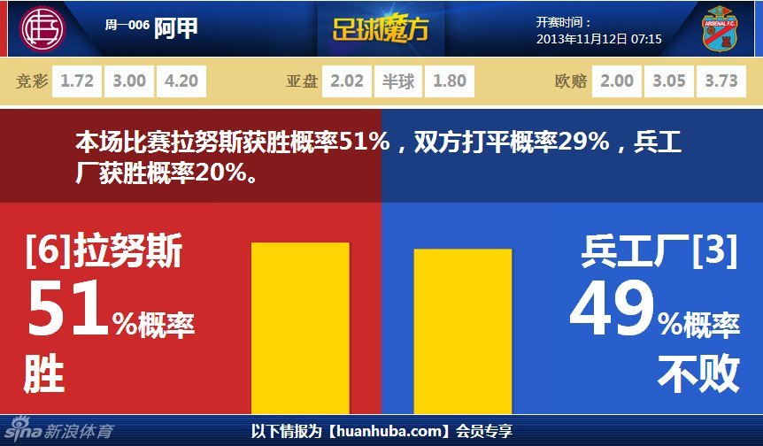 馬特拉齊：勞塔羅會(huì )在國米射手榜上排得更高 國米是意大利最強
