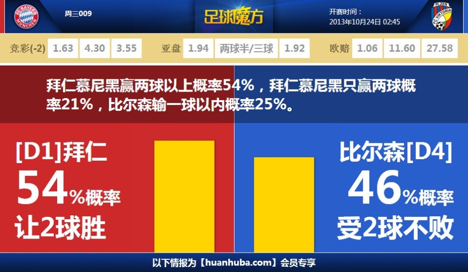 ??勇士本場(chǎng)投籃命中率僅33% 創(chuàng  )科爾治下球隊主場(chǎng)最低值