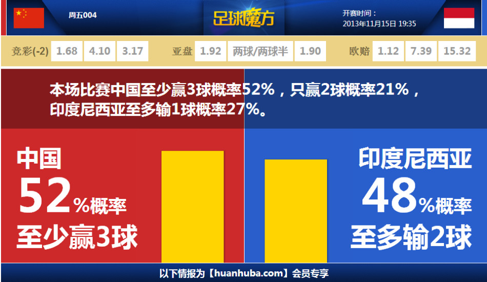 坎塞洛本場(chǎng)1球1助攻+4關(guān)鍵傳球2造良機 12對抗8成功 獲評9.4分