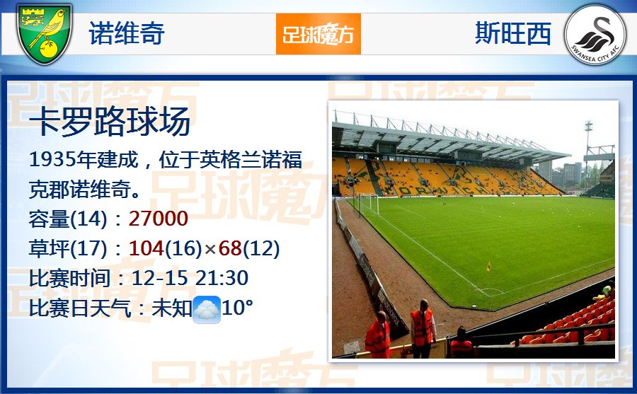 凱恩歐冠打進(jìn)12粒點(diǎn)球排名歷史第四，僅次于C羅萊萬(wàn)梅西