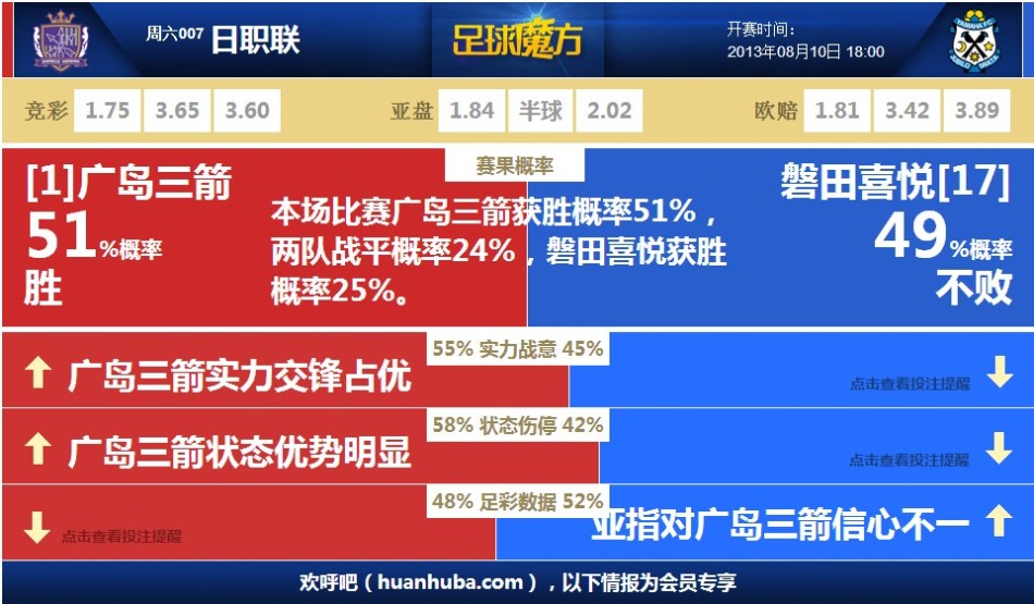 [流言板]直沖季后賽！活塞目前距離東部第五雄鹿只差1個(gè)勝場(chǎng)