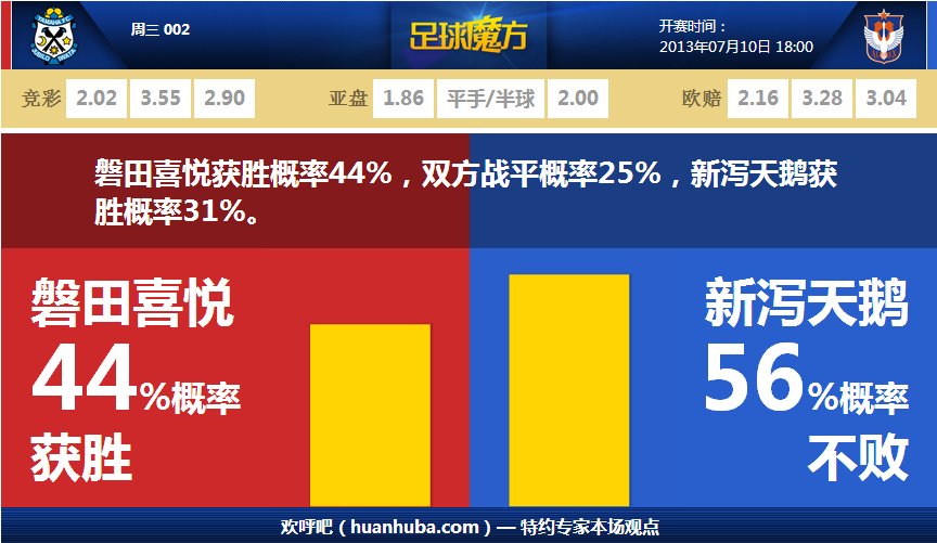 里程碑預警！約基奇生涯已助攻5527次 距離歷史中鋒第一僅134次
