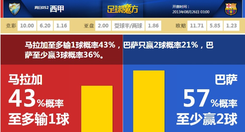 [流言板] 回暖！進(jìn)入25年后波普命中率53.8%三分43.5%，場(chǎng)均13.3分