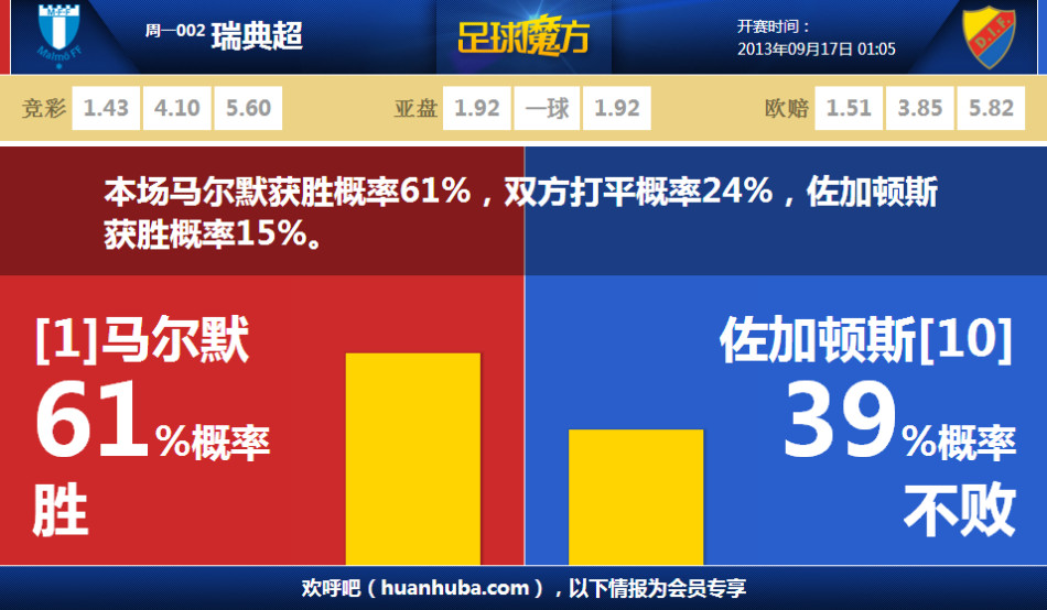 高空轟炸！席爾瓦助飛比塔澤 隨后比塔澤拋傳助席爾瓦空接暴扣