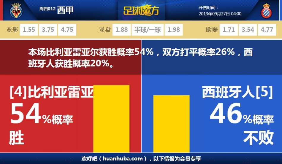 今夏西班牙球員轉會(huì )費榜：蘇維門(mén)迪壓赫伊森居首，A費&巴埃納在列