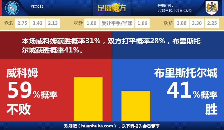 中超收官
