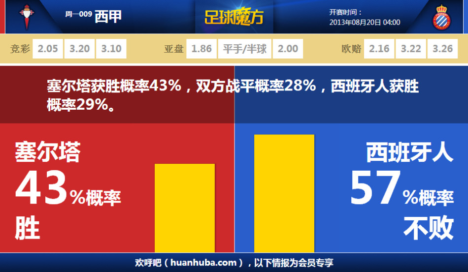 【有獎活動(dòng)】最喜歡的數碼寶貝伙伴