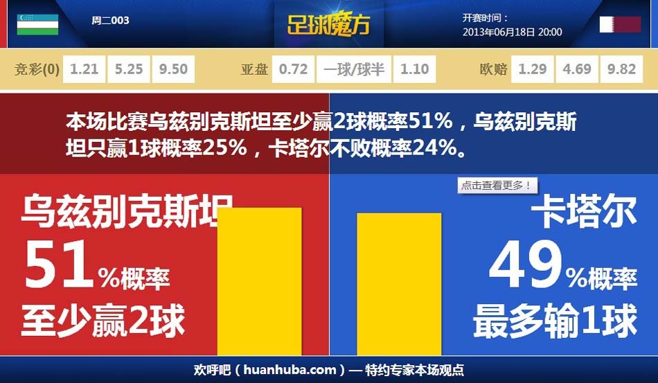 大勝劃劃水！愛(ài)德華茲14中5&三分7中1 僅得13分4板3助2斷