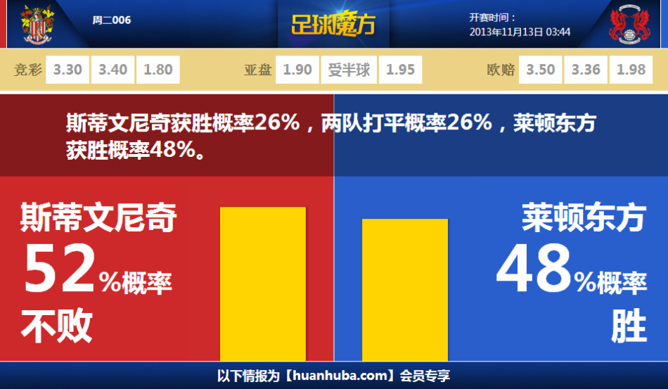 數據哥都驚了！Whoscored：哈蘭德聯(lián)賽13球占曼城68%，他是人嗎？