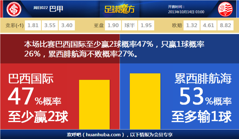 三分很準！小瓦格納半場(chǎng)9中5&三分3中3拿到14分 另有3板1帽