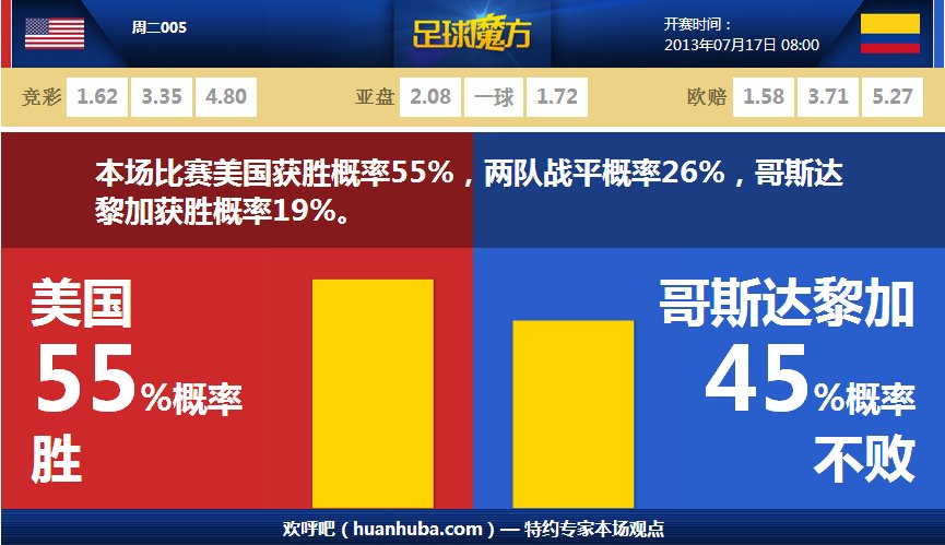 直播吧12月16日訊 NBA常規賽，掘金主場(chǎng)128-125加時(shí)擊敗火箭。賽后，知名籃球評論員蘇群點(diǎn)評本場(chǎng)比賽，原文如下：火箭和掘金代表了西部新老兩代的最高水平，其交手主線(xiàn)表現在這三條：一是約基奇對“小