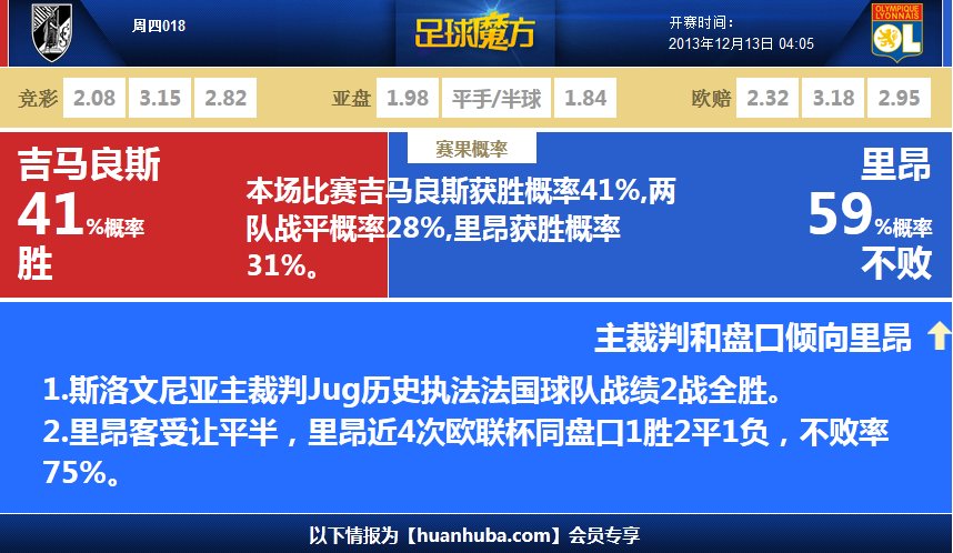 第68分鐘，魯本